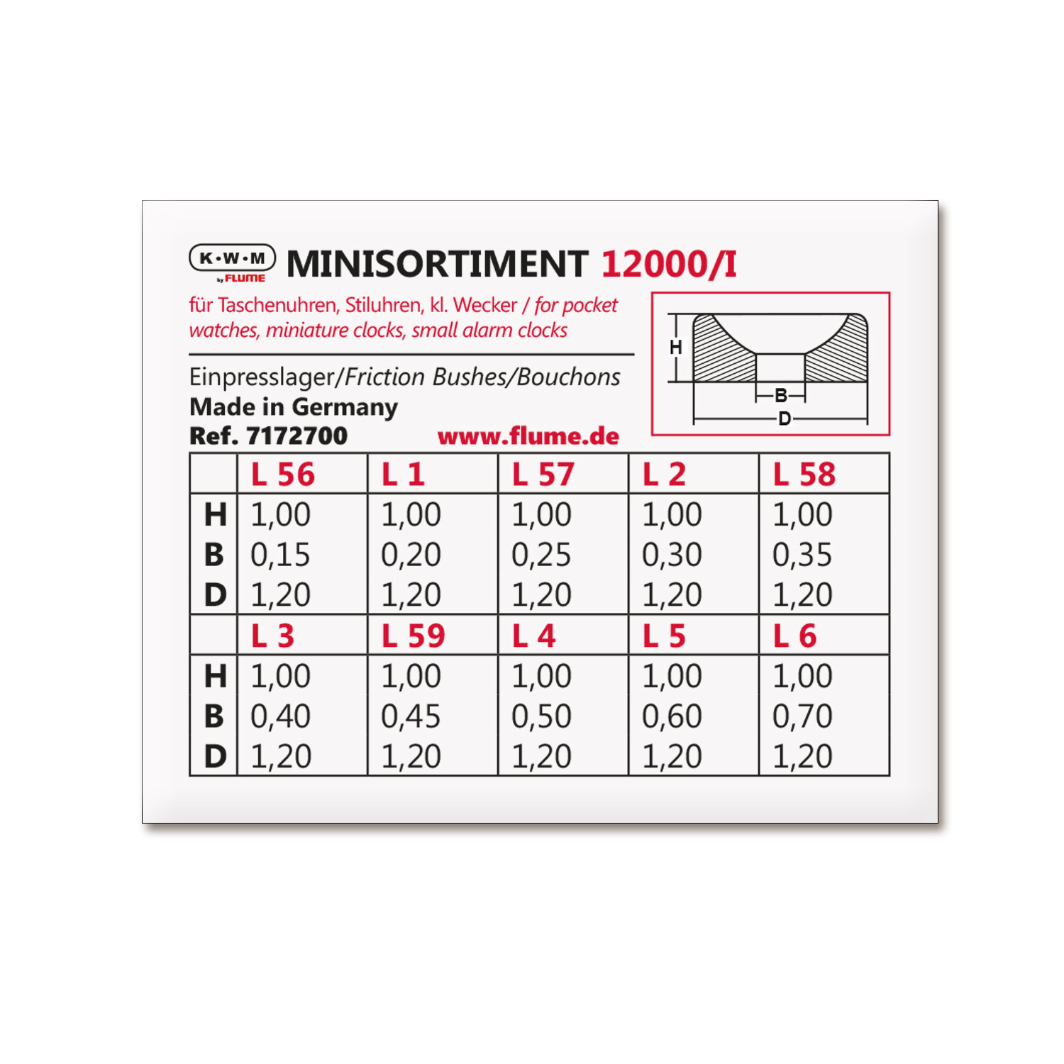 Sortiment KWM Einpresslager 12000/I