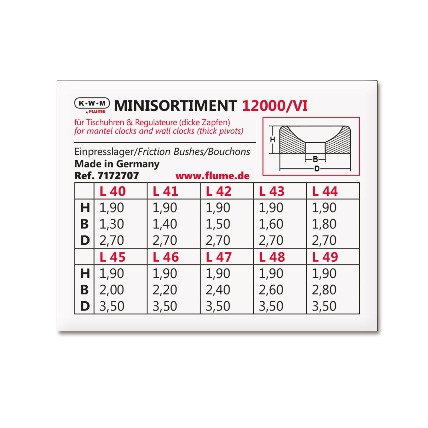 5510.1227 Sortiment KWM Einpresslager 12000/VI