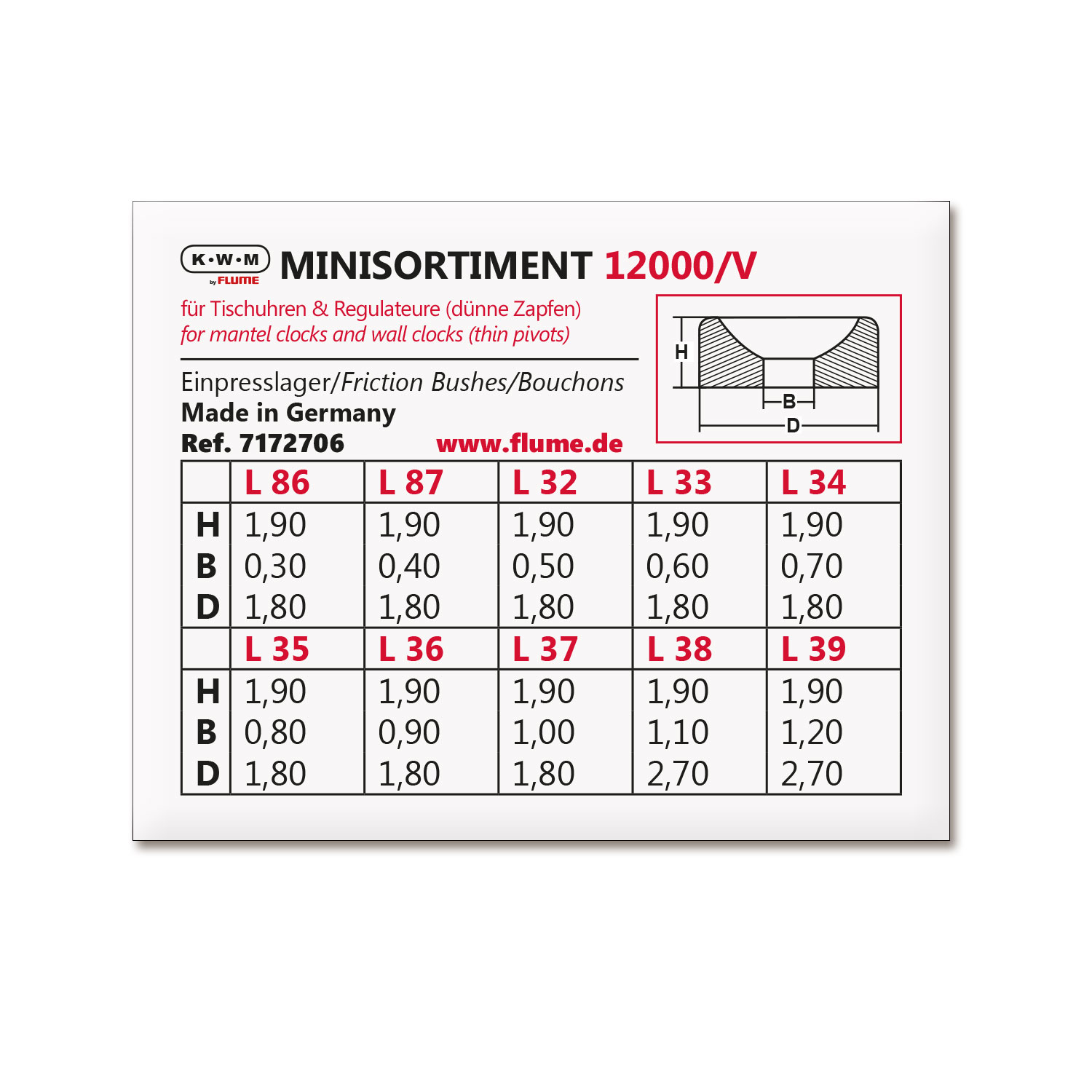 5510.1226 Sortiment KWM Einpresslager 12000/V