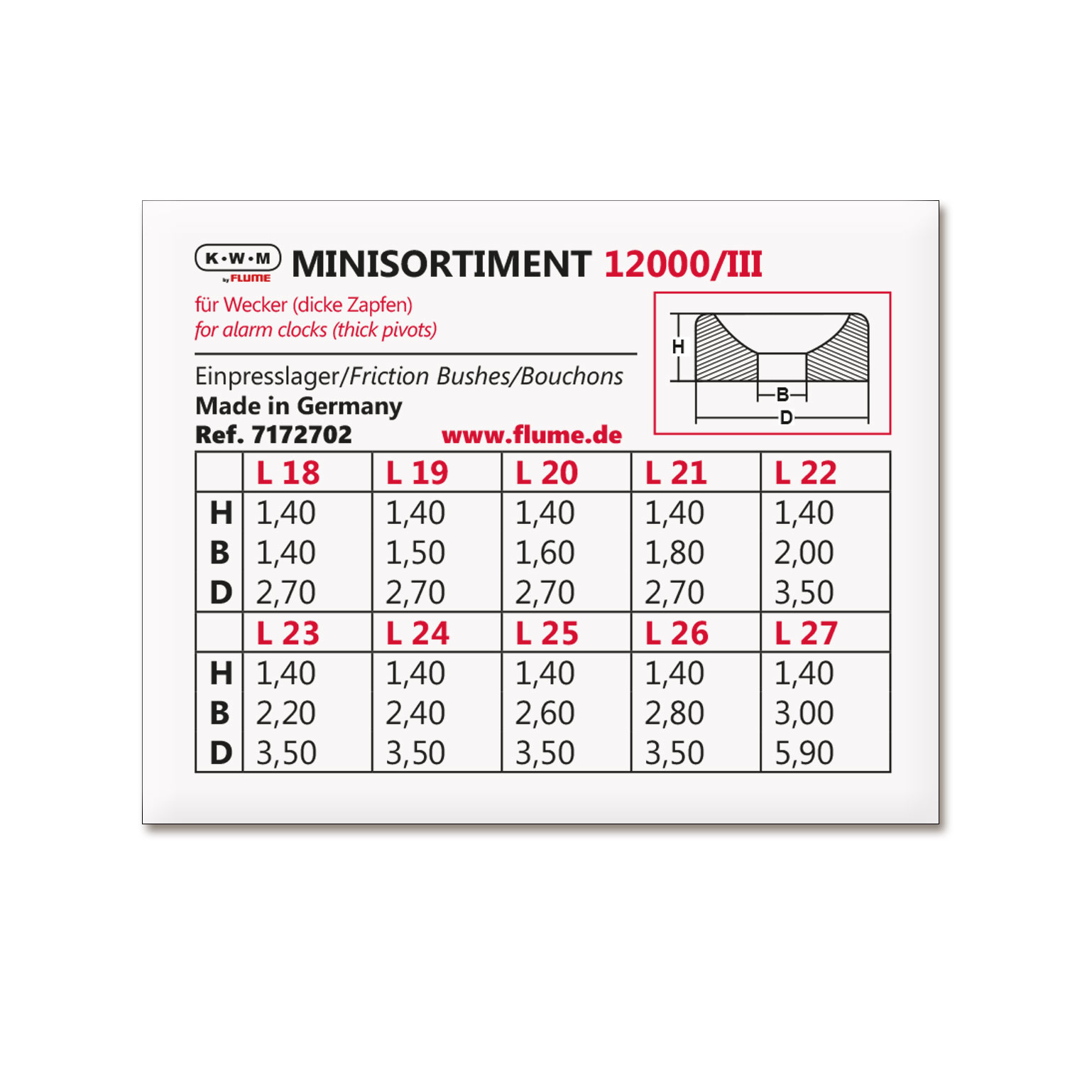 Sortiment KWM Einpresslager 12000/III