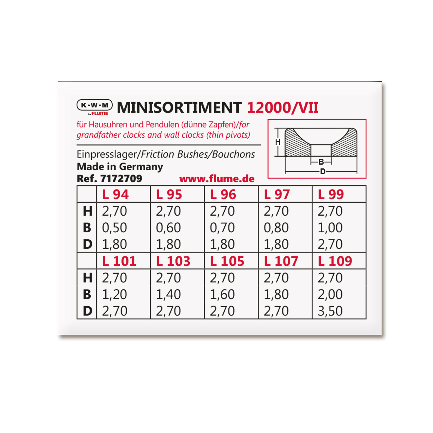 5510.1229 Sortiment KWM Einpresslager 12000/VII